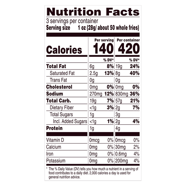 Nutritional Panel