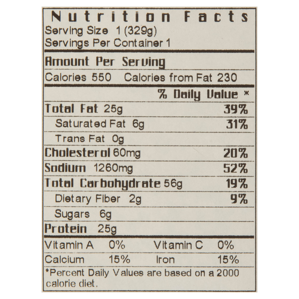 Nutritional Panel