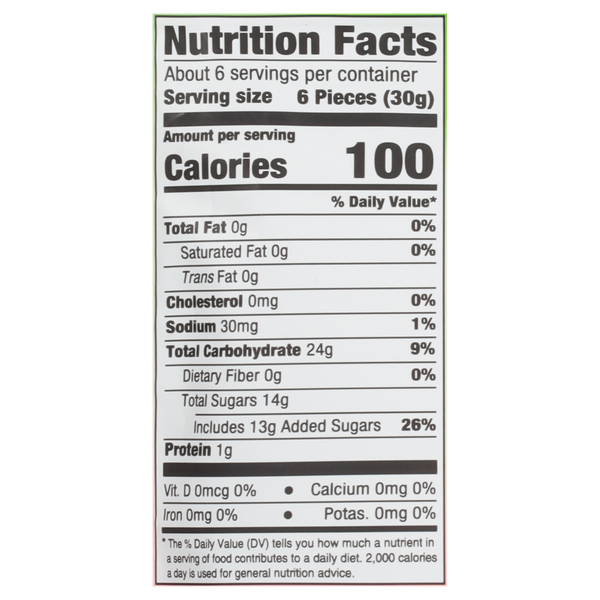 Nutritional Panel