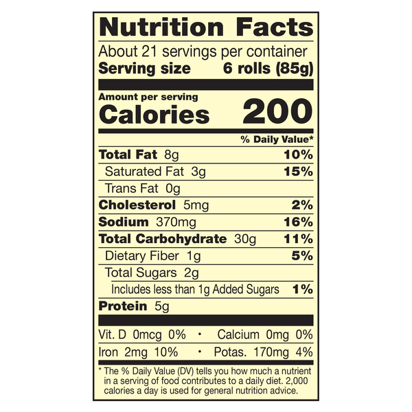Nutritional Panel