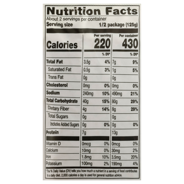 Nutritional Panel
