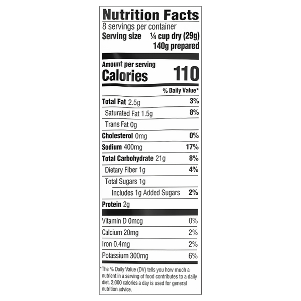 Nutritional Panel