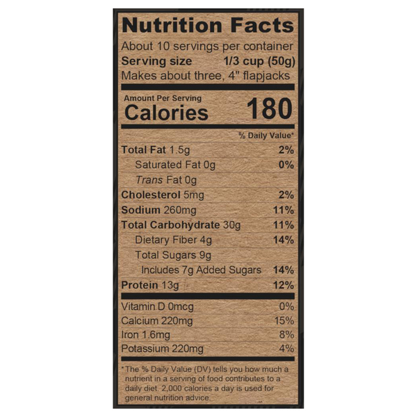 Nutritional Panel