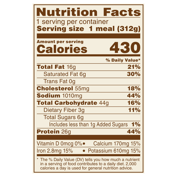 Nutritional Panel