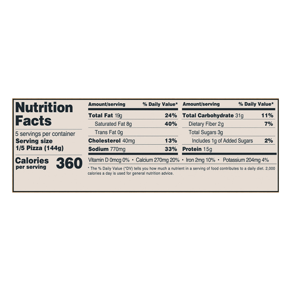 Nutritional Panel