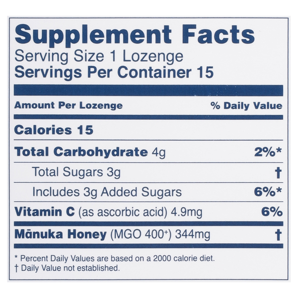 Nutritional Panel