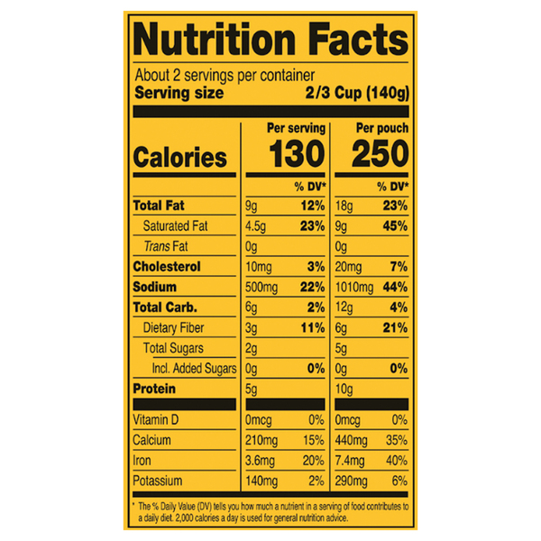 Nutritional Panel