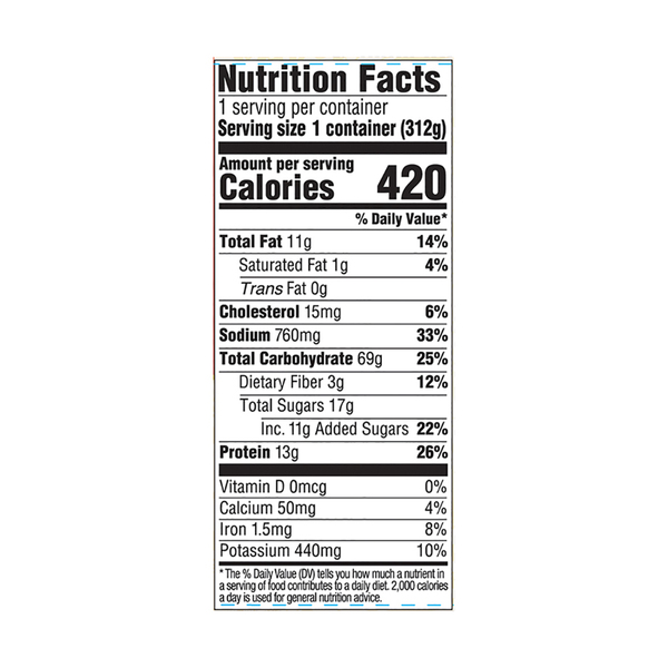 Nutritional Panel