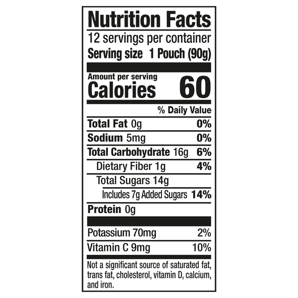 Nutritional Panel