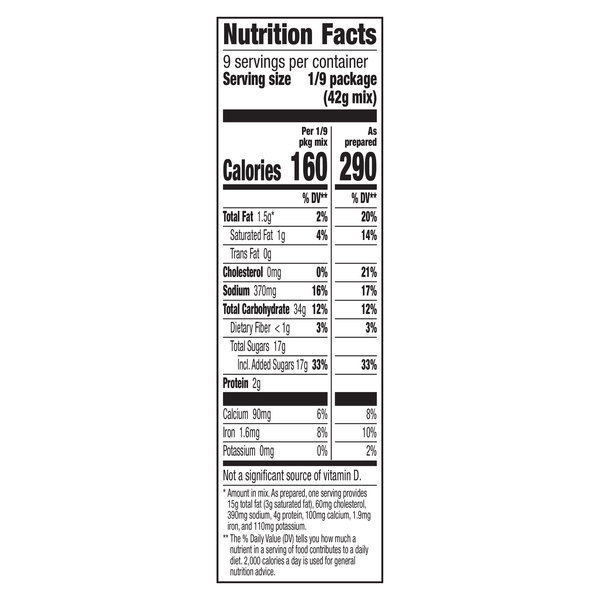 Nutritional Panel