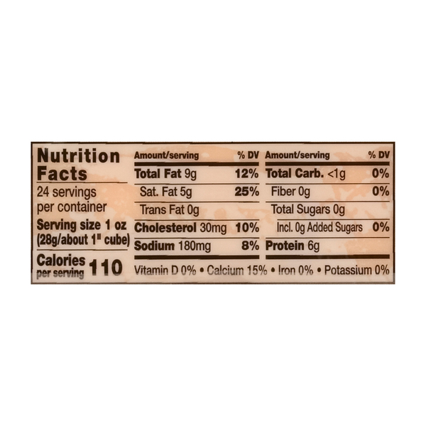 Nutritional Panel