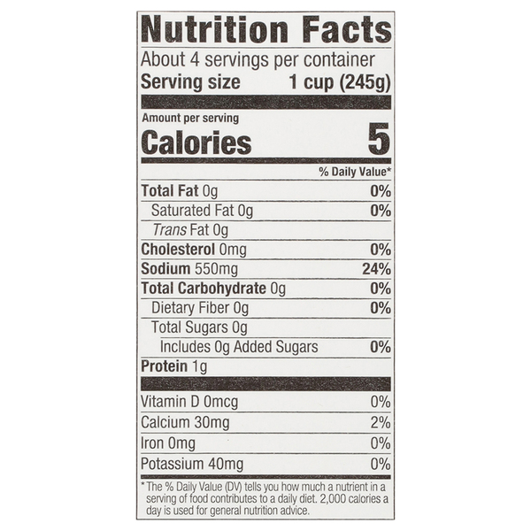 Nutritional Panel
