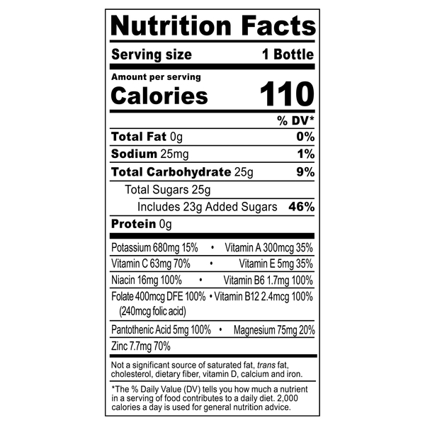 Nutritional Panel