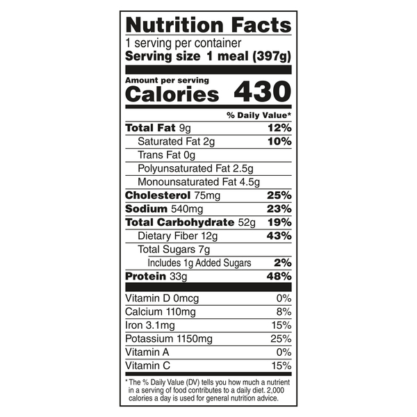Nutritional Panel