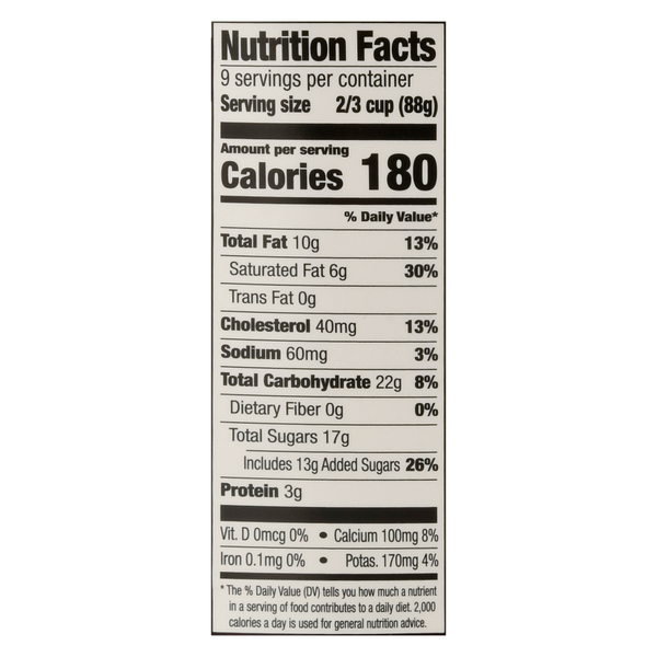 Nutritional Panel