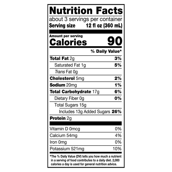 Nutritional Panel