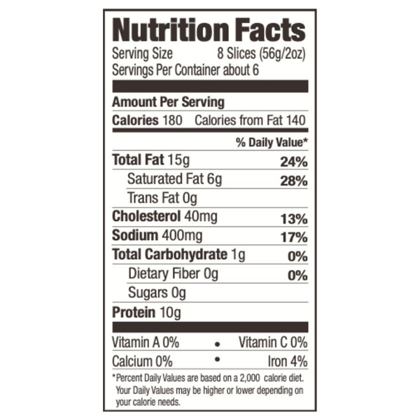 Nutritional Panel