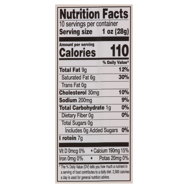 Nutritional Panel