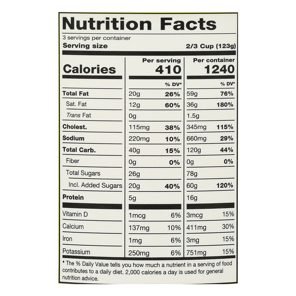 Nutritional Panel