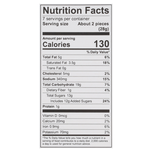 Nutritional Panel
