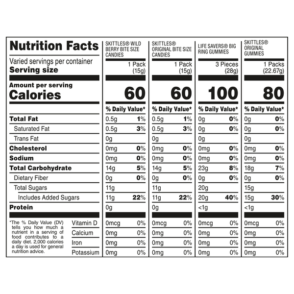Nutritional Panel