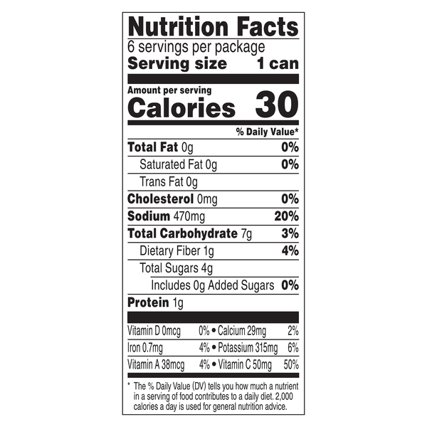 Nutritional Panel