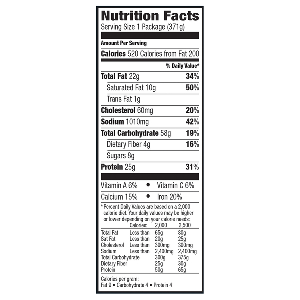 Nutritional Panel