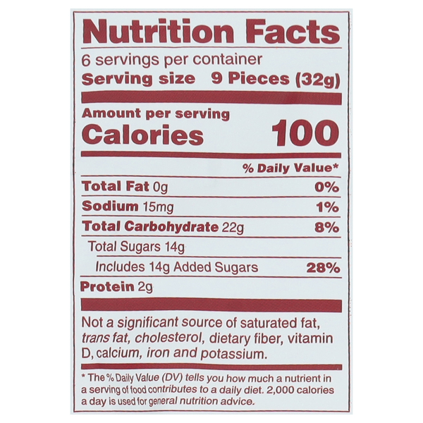 Nutritional Panel
