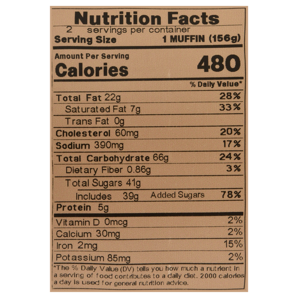 Nutritional Panel