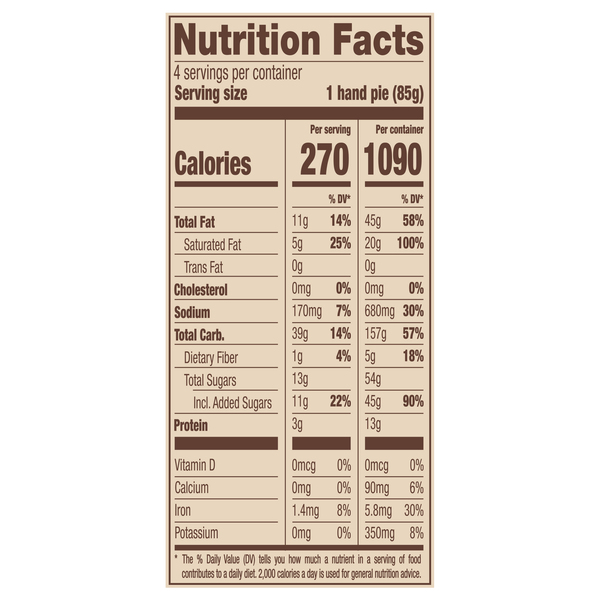 Nutritional Panel