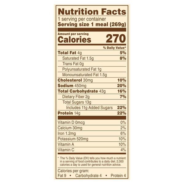 Nutritional Panel