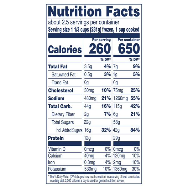 Nutritional Panel