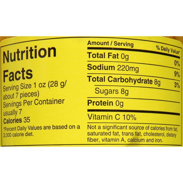 Nutritional Panel