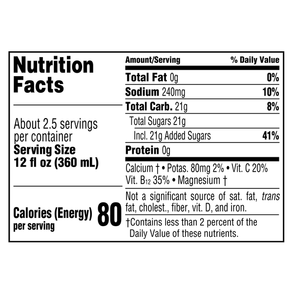 Nutritional Panel