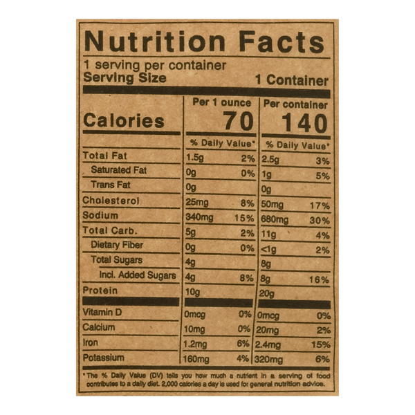 Nutritional Panel