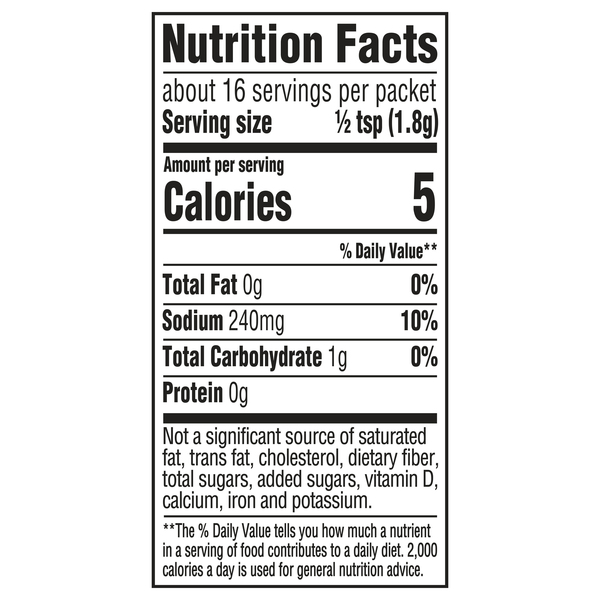Nutritional Panel