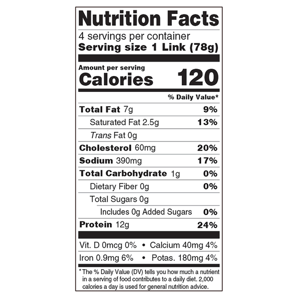 Nutritional Panel