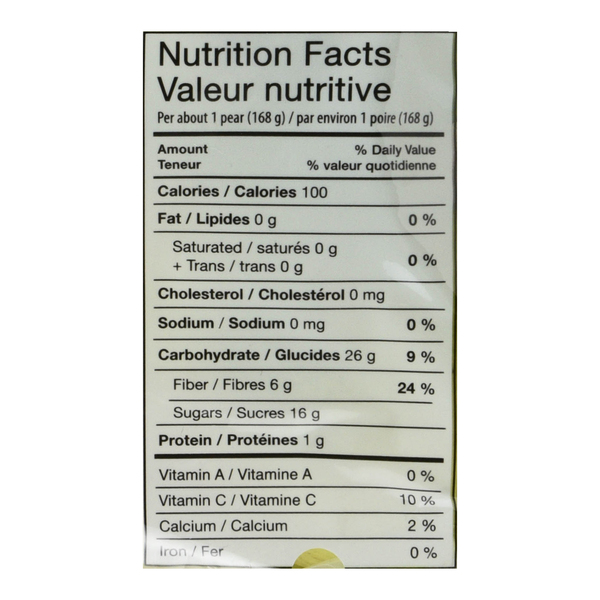 Nutritional Panel