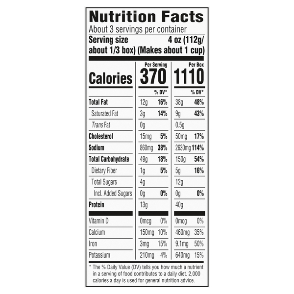 Nutritional Panel