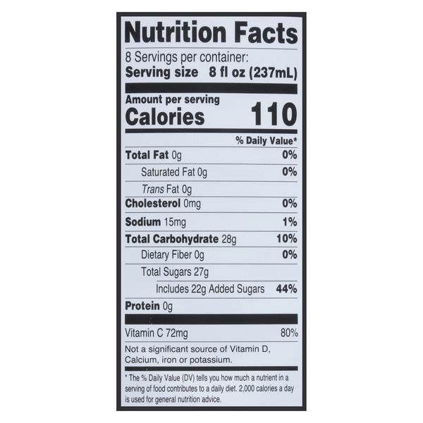 Nutritional Panel