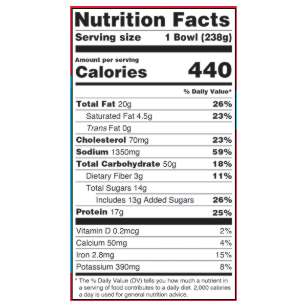 Nutritional Panel