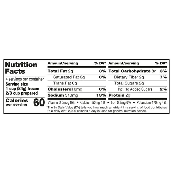Nutritional Panel