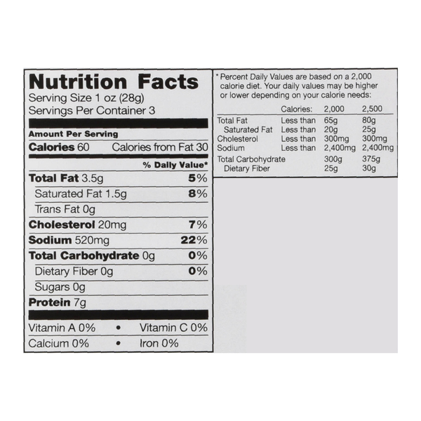 Nutritional Panel