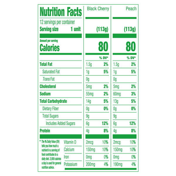 Nutritional Panel