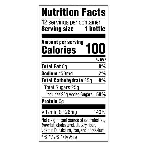Nutritional Panel