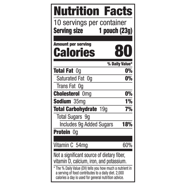 Nutritional Panel