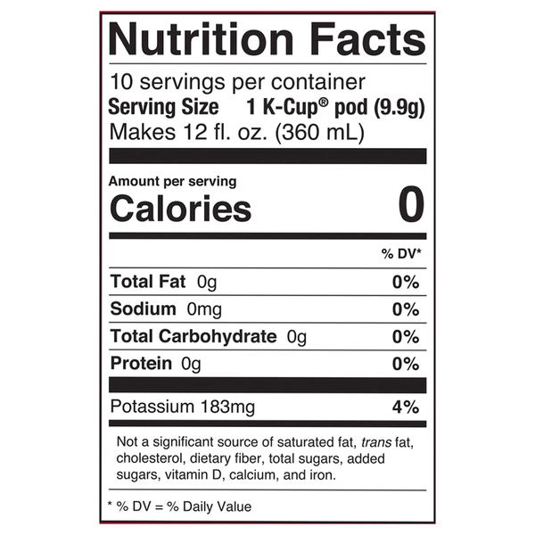 Nutritional Panel