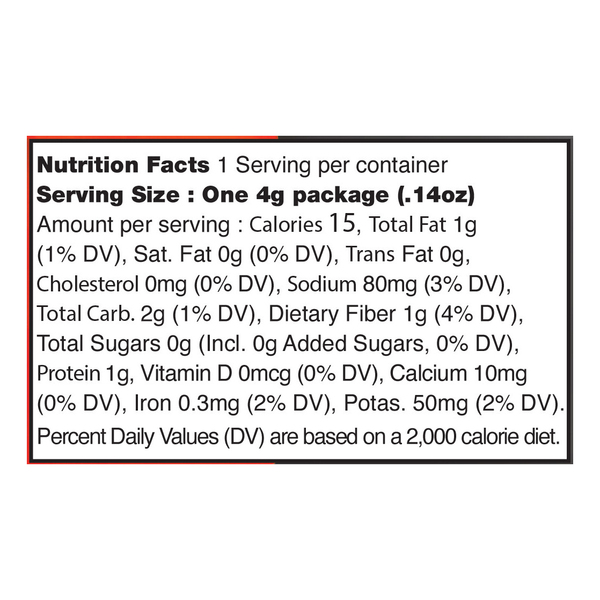 Nutritional Panel