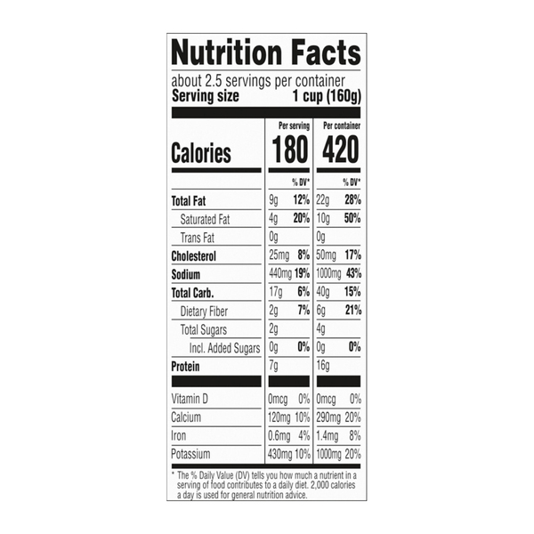 Nutritional Panel
