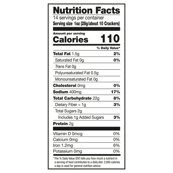 Nutritional Panel